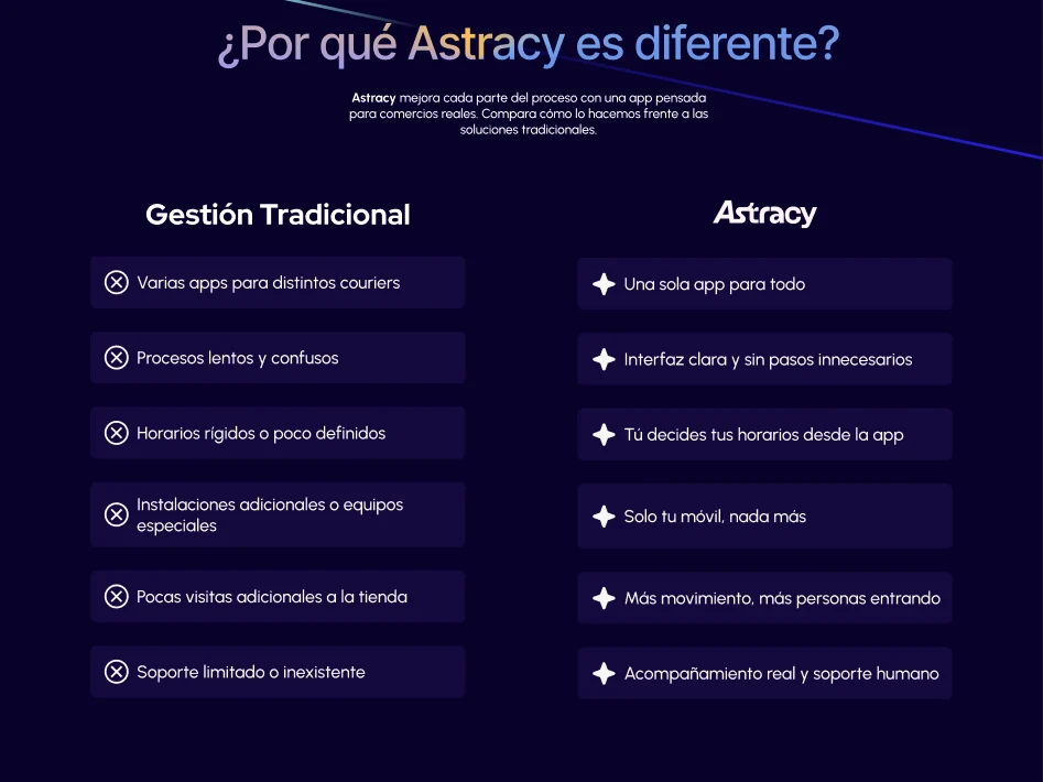 Astracy website comparison section in dark, traditional management versus Astracy