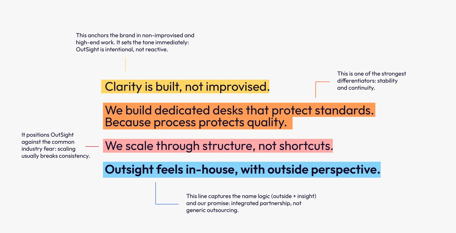 OutSight brand manifesto, four highlighted statements with the strategy behind each